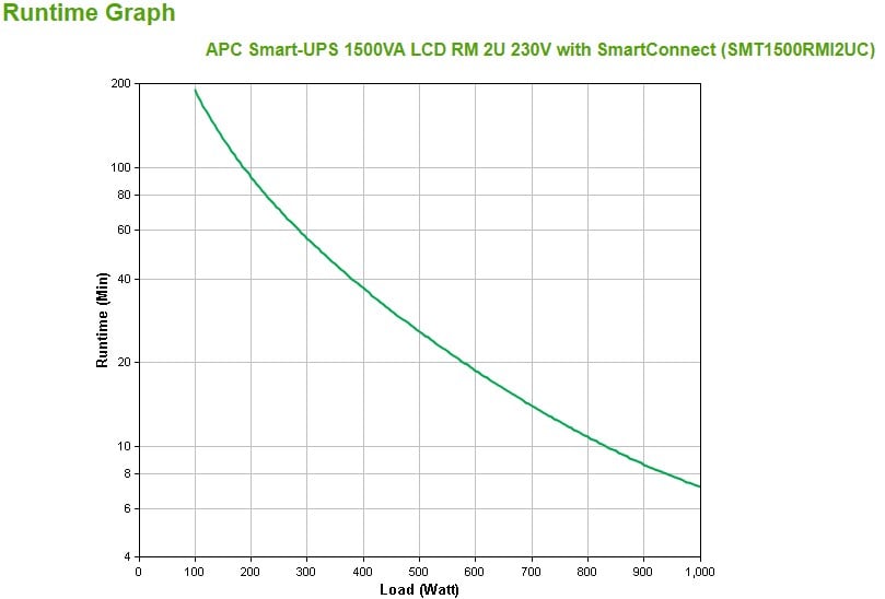 SMT1500RMI2UC | APC | APC SMT1500RMI2UC surse neîntreruptibile de curent (UPS) Line-Interactive 1500 VA 1000 W 4 ieșire(i) AC APC SMT1500RMI2UC surse neîntreruptibile de curent (UPS) Line-Interactive 1500 VA 1000 W 4 ieșire(i) AC