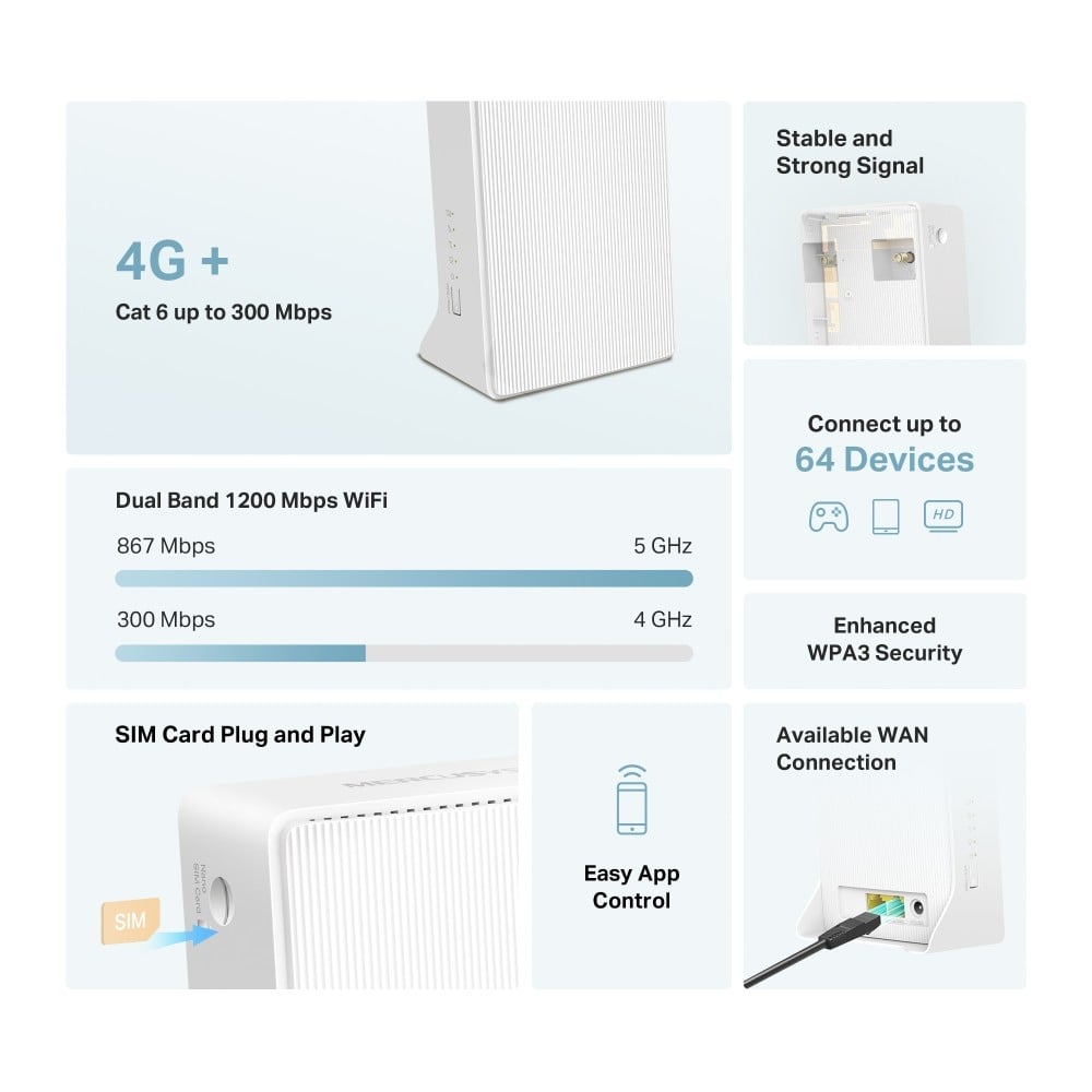 Mercusys MB230-4G router wireless Gigabit Ethernet Bandă dublă (2.4 GHz/ 5 GHz) Alb