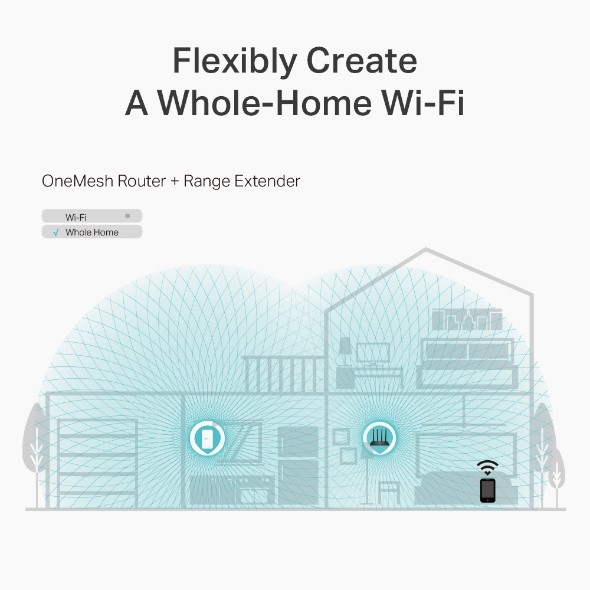 TP-LINK Archer C6 V3.2 - Wireless Router - 1 Gbps - 4-Port (ARCHER C6 V3.2)