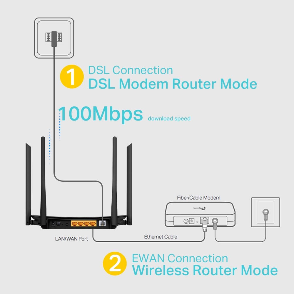 TP-Link Archer VR300 AC1200 router wireless Fast Ethernet Bandă dublă (2.4 GHz/ 5 GHz) 4G Negru