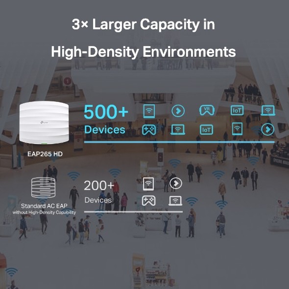 TP-Link EAP265 HD puncte de acces WLAN 1300 Mbit/s Alb Power over Ethernet (PoE) Suport