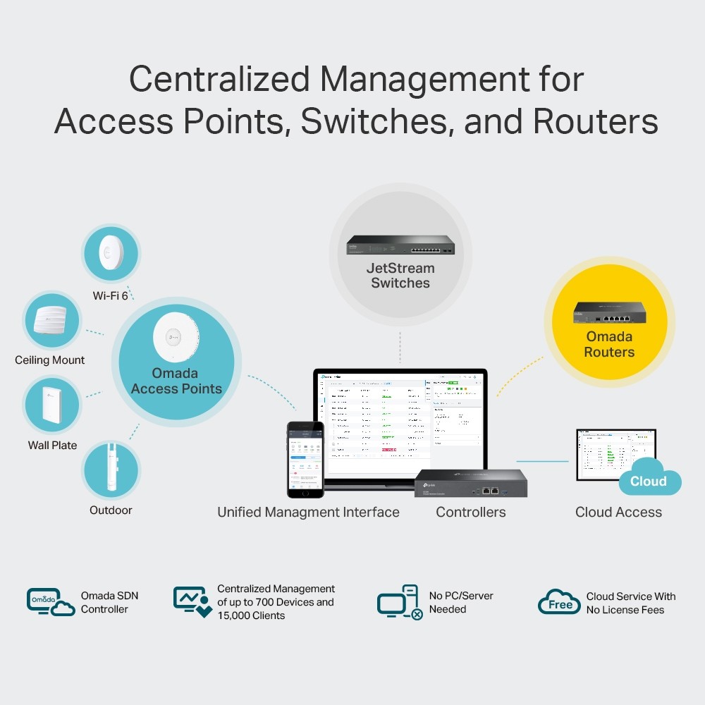 TP-Link OC300 echipamente pentru managementul rețelelor Ethernet LAN