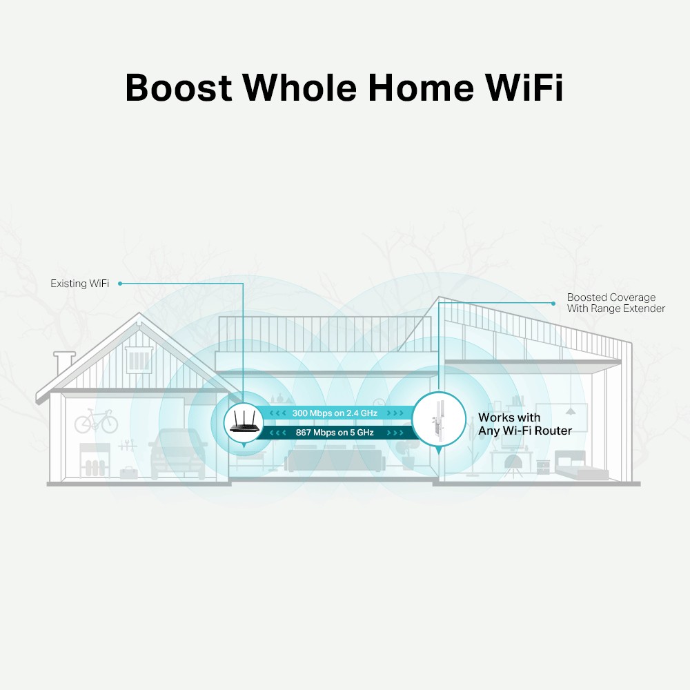 TP-Link RE315 repetoare de rețea Amplificator rețea Alb 10, 100 Mbit/s