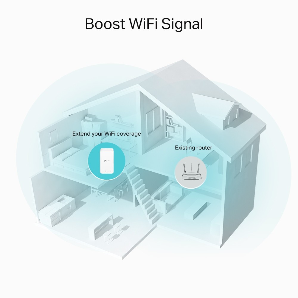 TP-Link RE330 repetoare de rețea Amplificator rețea Alb 10, 100 Mbit/s