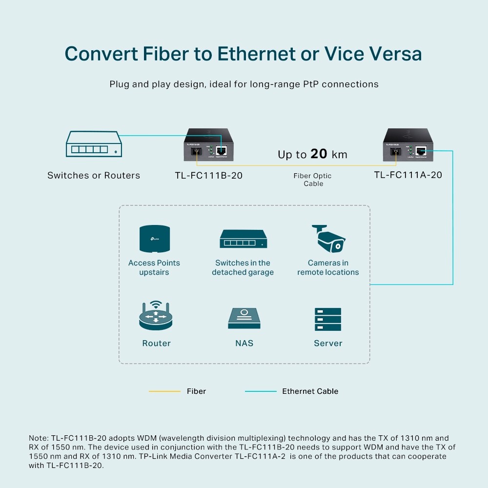 TP-Link TL-FC111B-20 convertoare media pentru rețea 100 Mbit/s Monomodală Negru