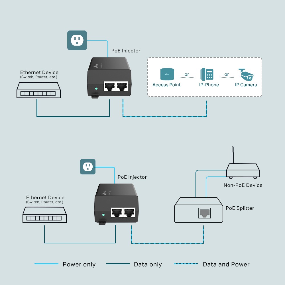 TP-Link TL-POE160S adaptoare PoE Gigabit Ethernet