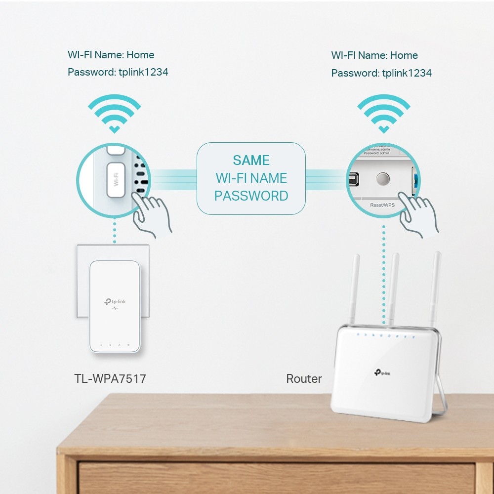 TP-Link TL-WPA7517 KIT adaptor rețea alimentare 1000 Mbit/s Ethernet LAN Wi-Fi Alb