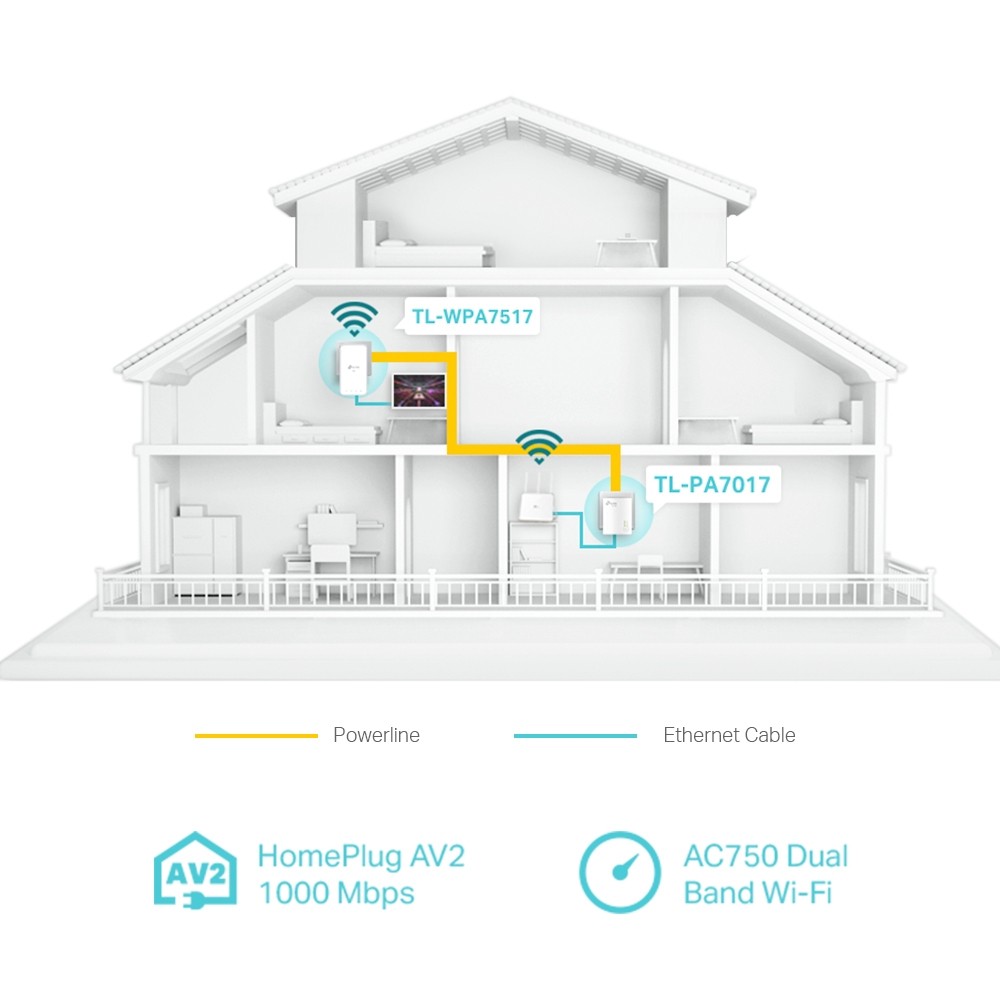 TP-Link TL-WPA7517 KIT adaptor rețea alimentare 1000 Mbit/s Ethernet LAN Wi-Fi Alb