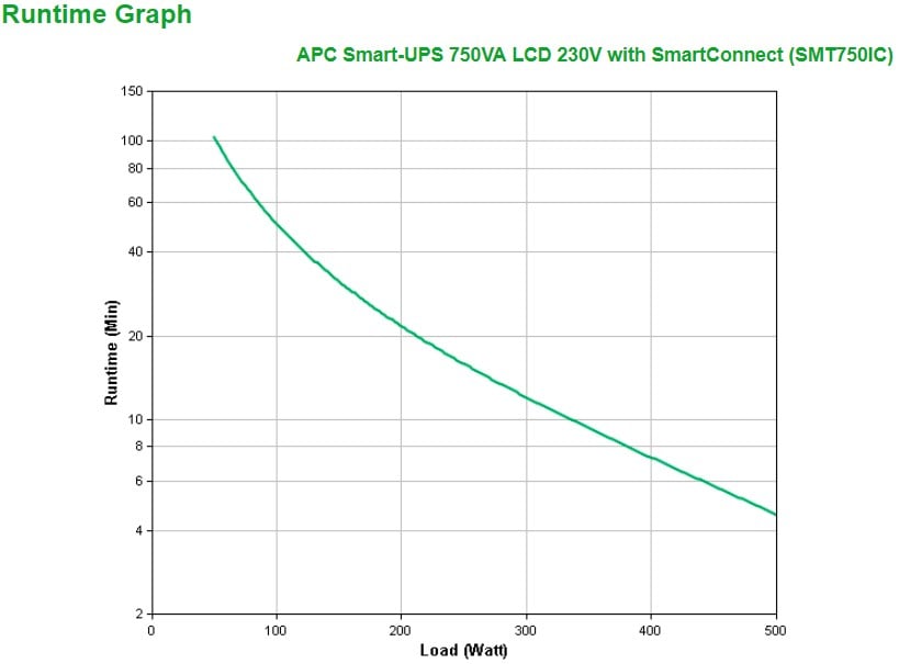 APC SMT750IC – APC SMT750IC surse neîntreruptibile de curent (UPS) Line-Interactive 750 VA 500 W 6 ieșire(i) AC APC SMT750IC surse neîntreruptibile de curent (UPS) Line-Interactive 750 VA 500 W 6 ieșire(i) AC – APC SMT750IC