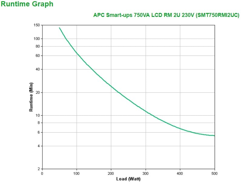 APC SMT750RMI2UC – APC SMT750RMI2UC surse neîntreruptibile de curent (UPS) Line-Interactive 0,75 kVA 500 W 4 ieșire(i) AC APC SMT750RMI2UC surse neîntreruptibile de curent (UPS) Line-Interactive 0,75 kVA 500 W 4 ieșire(i) AC – APC SMT750RMI2UC