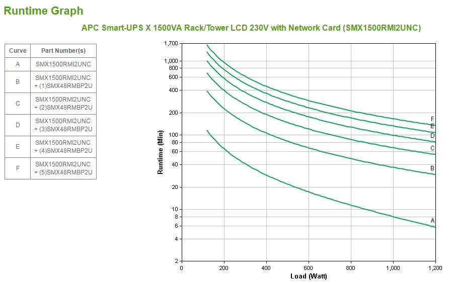 APC SMX1500RMI2UNC – APC Smart-UPS Line-Interactive 1,5 kVA 1200 W 8 ieșire(i) AC APC Smart-UPS Line-Interactive 1,5 kVA 1200 W 8 ieșire(i) AC – APC SMX1500RMI2UNC