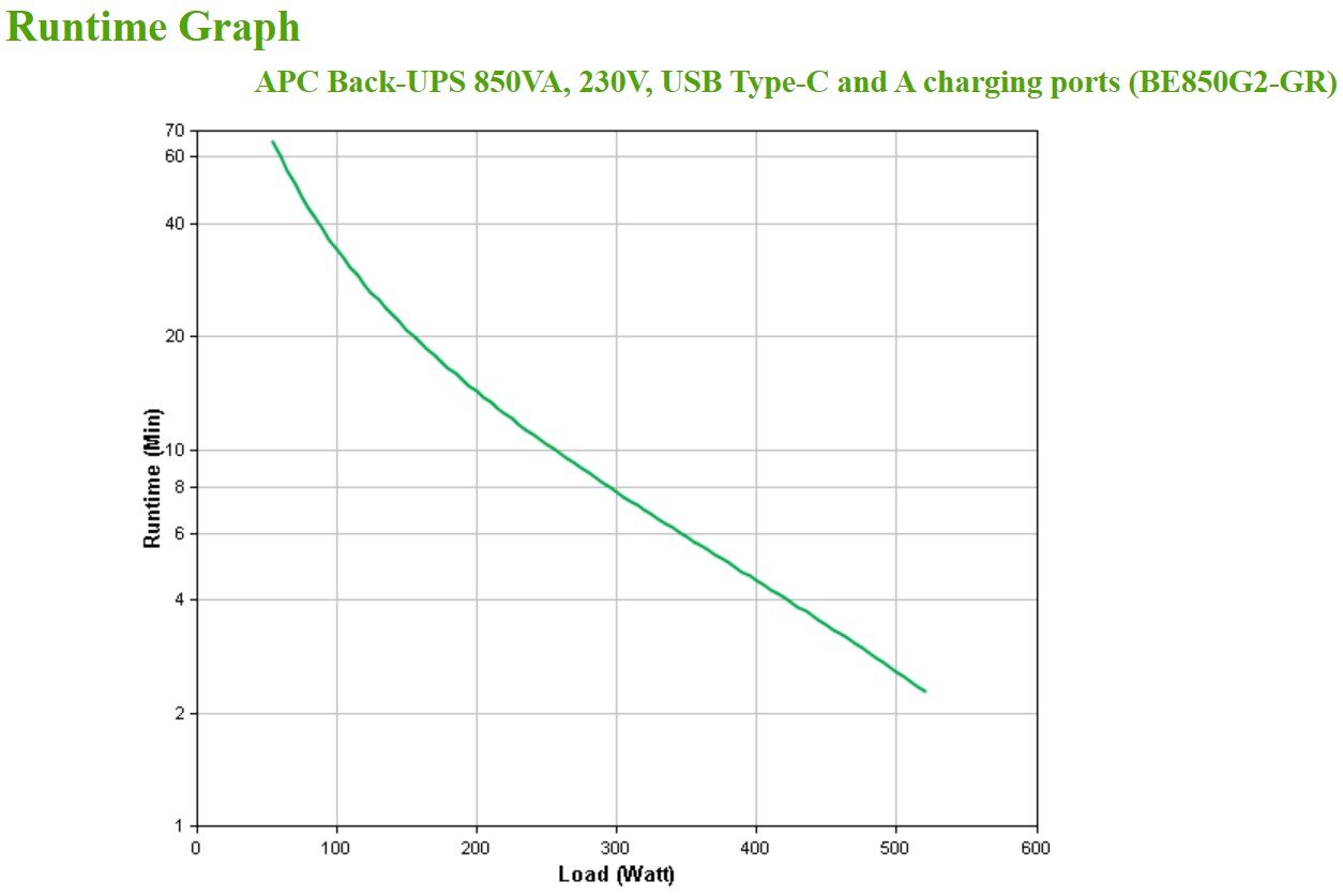 BE850G2-GR | APC | APC BE850G2-GR surse neîntreruptibile de curent (UPS) Standby (Offline) 0,85 kVA 520 W 8 ieșire(i) AC APC BE850G2-GR surse neîntreruptibile de curent (UPS) Standby (Offline) 0,85 kVA 520 W 8 ieșire(i) AC