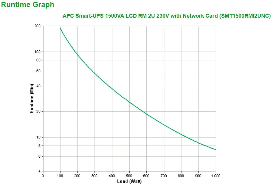 SMT1500RMI2UNC | APC | APC Smart-UPS 1500VA Line-Interactive 1,5 kVA 1000 W 4 ieșire(i) AC APC Smart-UPS 1500VA Line-Interactive 1,5 kVA 1000 W 4 ieșire(i) AC