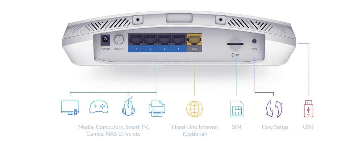 DWR-978/E | D-Link | D-Link DWR-978/E router wireless Gigabit Ethernet Bandă dublă (2.4 GHz/ 5 GHz) 3G 5G 4G Alb D-Link DWR-978/E router wireless Gigabit Ethernet Bandă dublă (2.4 GHz/ 5 GHz) 3G 5G 4G Alb