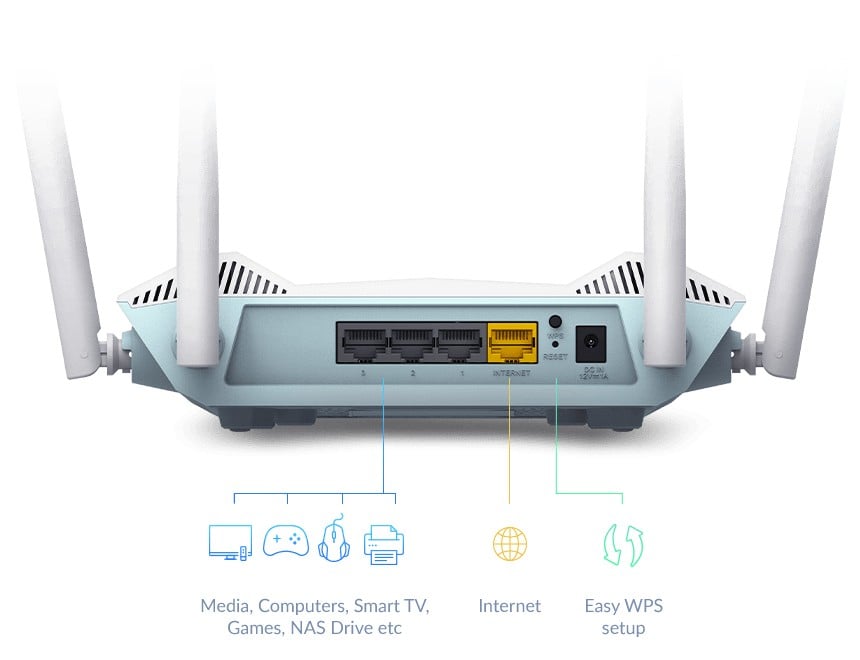 R15 | D-Link | D-Link AX1500 R15 router wireless Gigabit Ethernet Bandă dublă (2.4 GHz/ 5 GHz) Alb D-Link AX1500 R15 router wireless Gigabit Ethernet Bandă dublă (2.4 GHz/ 5 GHz) Alb