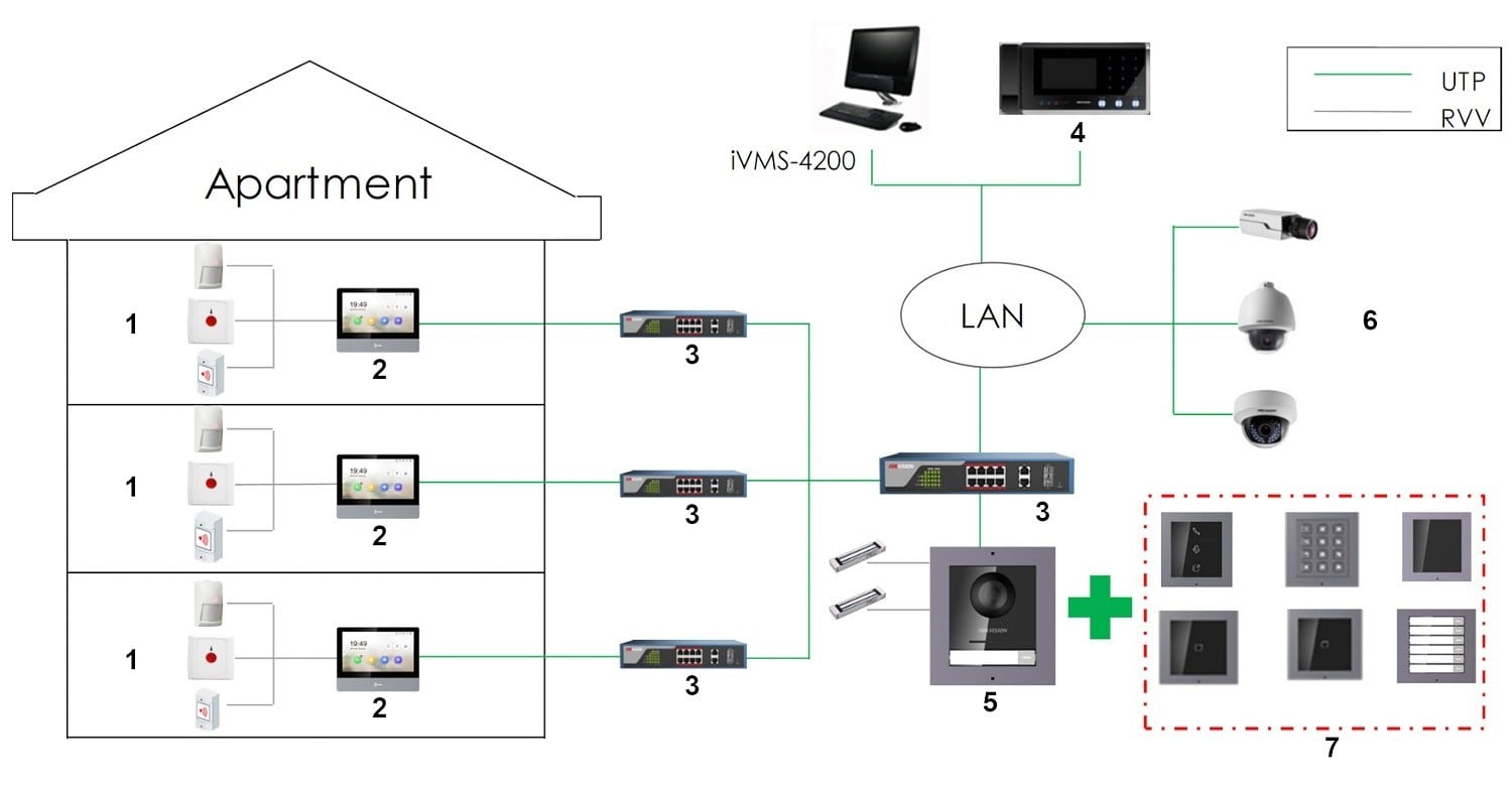 Modul Tastatura pentru Interfon modular - HIKVISION DS-KD-KP – HIKVISION DS-KD-KP