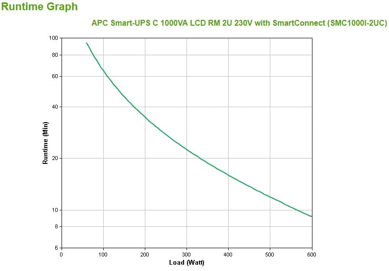 SMC1000I-2UC | APC | APC SMC1000I-2UC surse neîntreruptibile de curent (UPS) Line-Interactive 1000 VA 600 W 4 ieșire(i) AC APC SMC1000I-2UC surse neîntreruptibile de curent (UPS) Line-Interactive 1000 VA 600 W 4 ieșire(i) AC