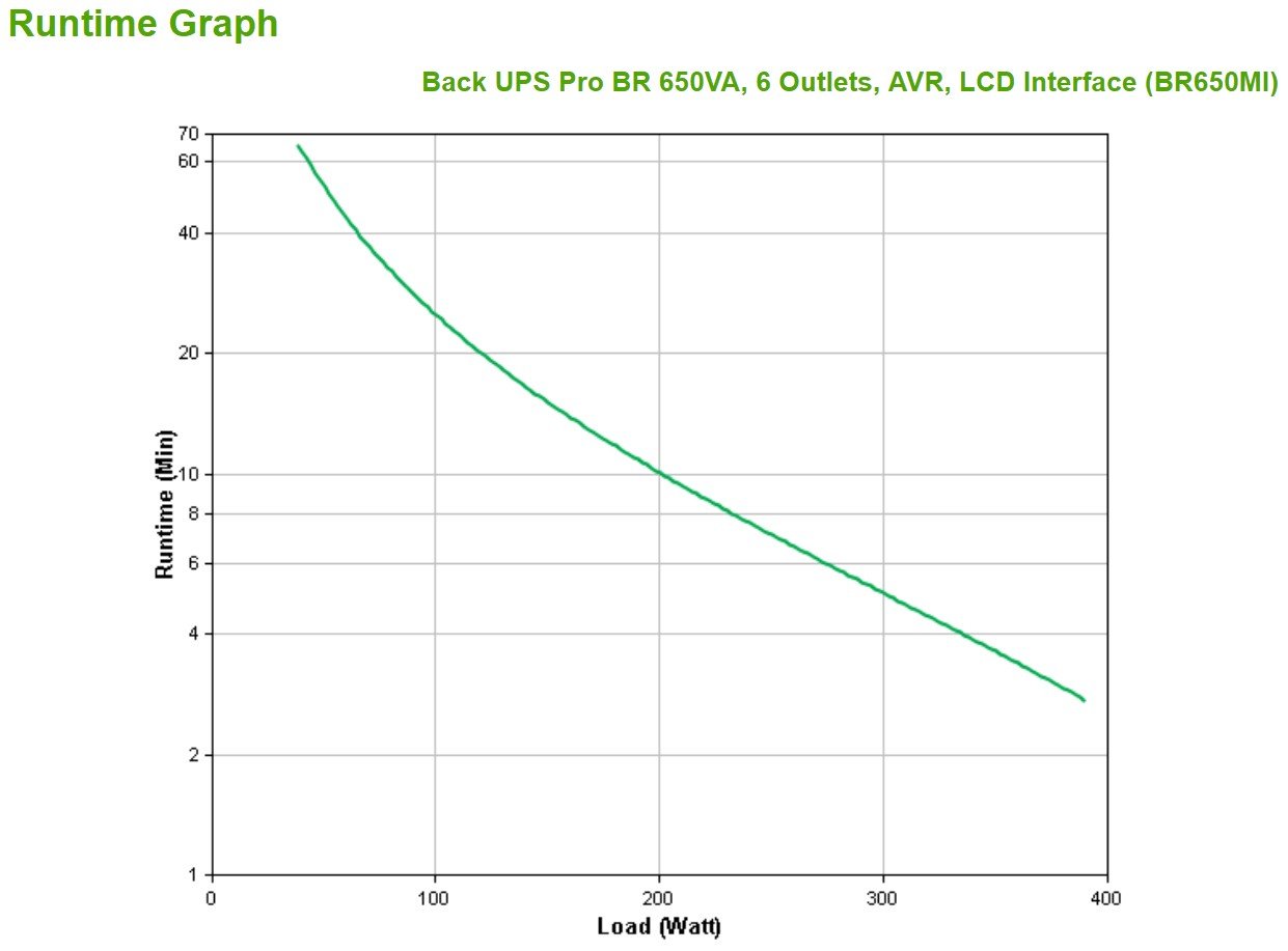 APC BR650MI – APC BR650MI – UPS Line-Interactive 650VA/390W, 6 ieșiri AC, undă sinus pură, ecran LCD și protecție AVR APC BR650MI – UPS Line-Interactive 650VA/390W, 6 ieșiri AC, undă sinus pură, ecran LCD și protecție AVR – APC BR650MI