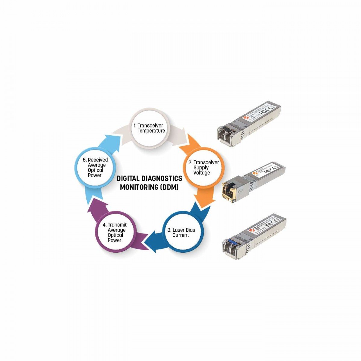 Intellinet 545006 – Intellinet 545006 module de emisie-recepție pentru rețele Fibră optică 1000 Mbit/s SFP 850 nm Intellinet 545006 module de emisie-recepție pentru rețele Fibră optică 1000 Mbit/s SFP 850 nm – Intellinet 545006