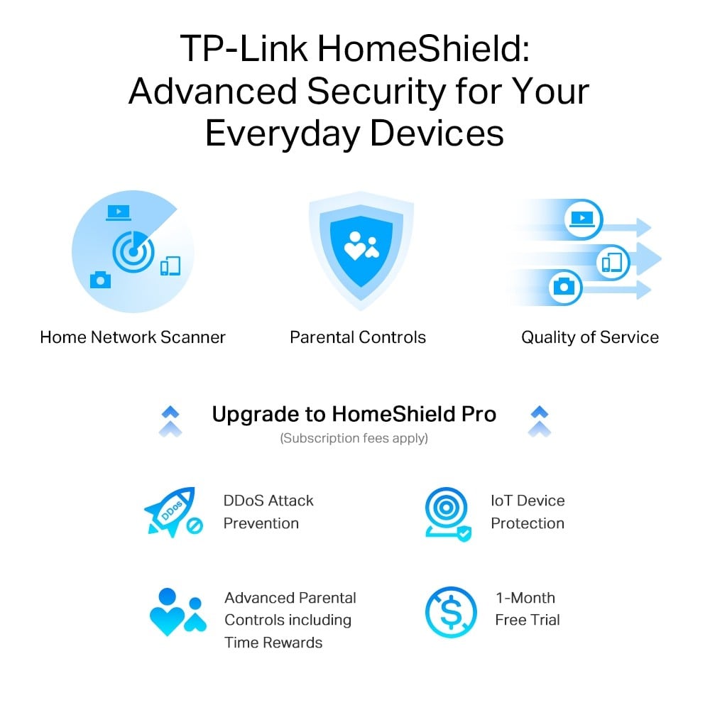 TP-Link Archer AXE75 router wireless Gigabit Ethernet Tri-band (2.4 GHz / 5 GHz / 6 GHz) Negru – TP-LINK ARCHER AXE75