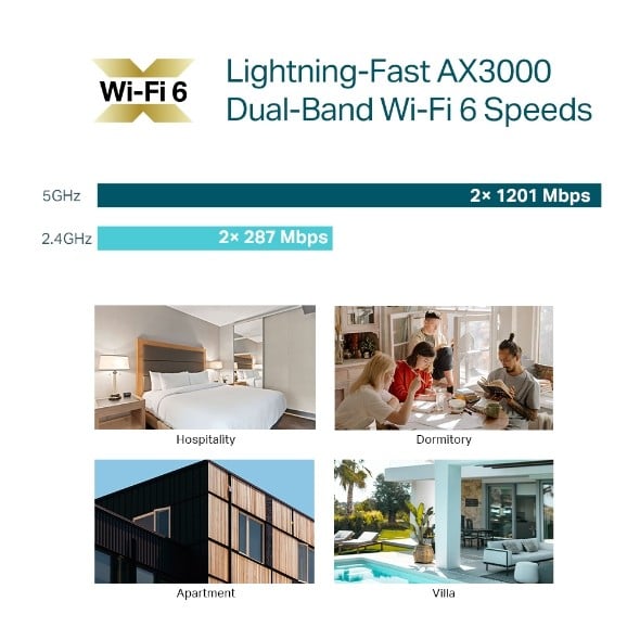 Access Point Wi-Fi 6, AX3000 Dual-Band, 3/5 dBi, 2 x RJ45 Gigabit, PoE - TP-Link Omada EAP650-wall