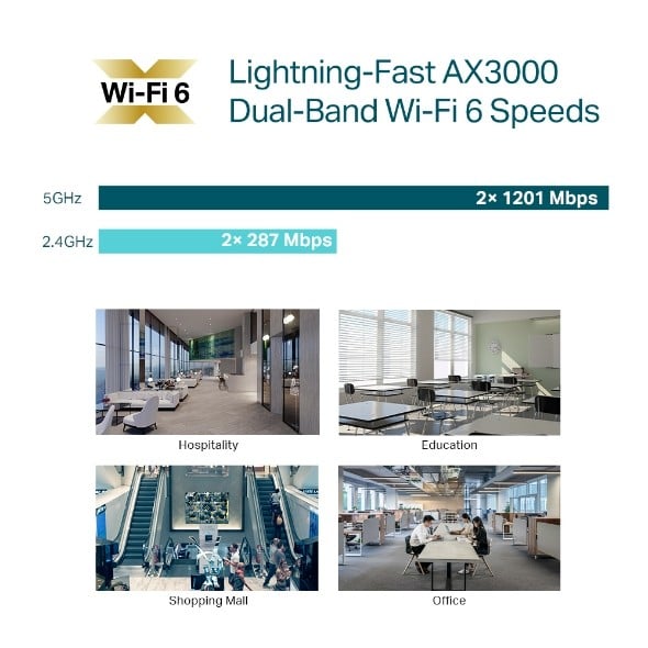 Access Point Wi-Fi 6, AX3000 Dual-Band, 3/5 dBi, 1 x RJ45 Gigabit, PoE - TP-Link Omada EAP653 – TP-LINK EAP653