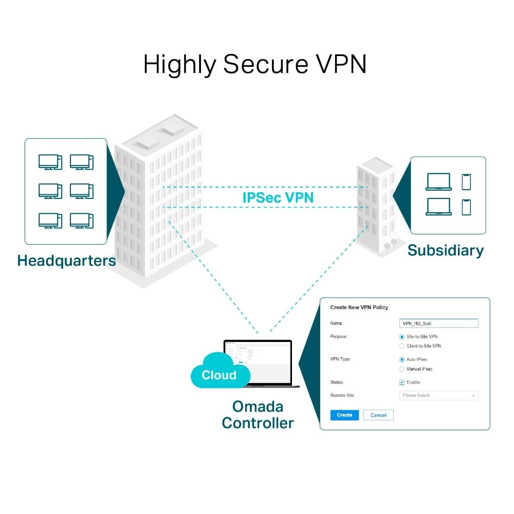 TP-LINK ER605 – Router VPN Gigabit 1 x RJ45 WAN, 2 x RJ45 LAN/WAN, 2 x RJ45 LAN, 1 x USB - TP-Link Omada ER605 Router VPN Gigabit 1 x RJ45 WAN, 2 x RJ45 LAN/WAN, 2 x RJ45 LAN, 1 x USB - TP-Link Omada ER605 – TP-LINK ER605
