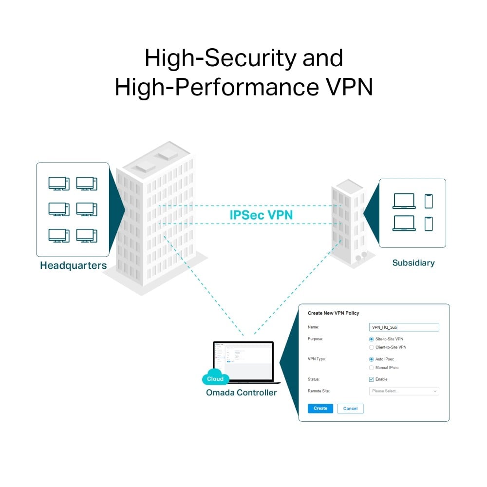 Router VPN, Wi-Fi 6, AX3000, 1 x SFP Gigabit, 5 x RJ45 Gigabit, 1 x USB - TP-Link Omada ER706W