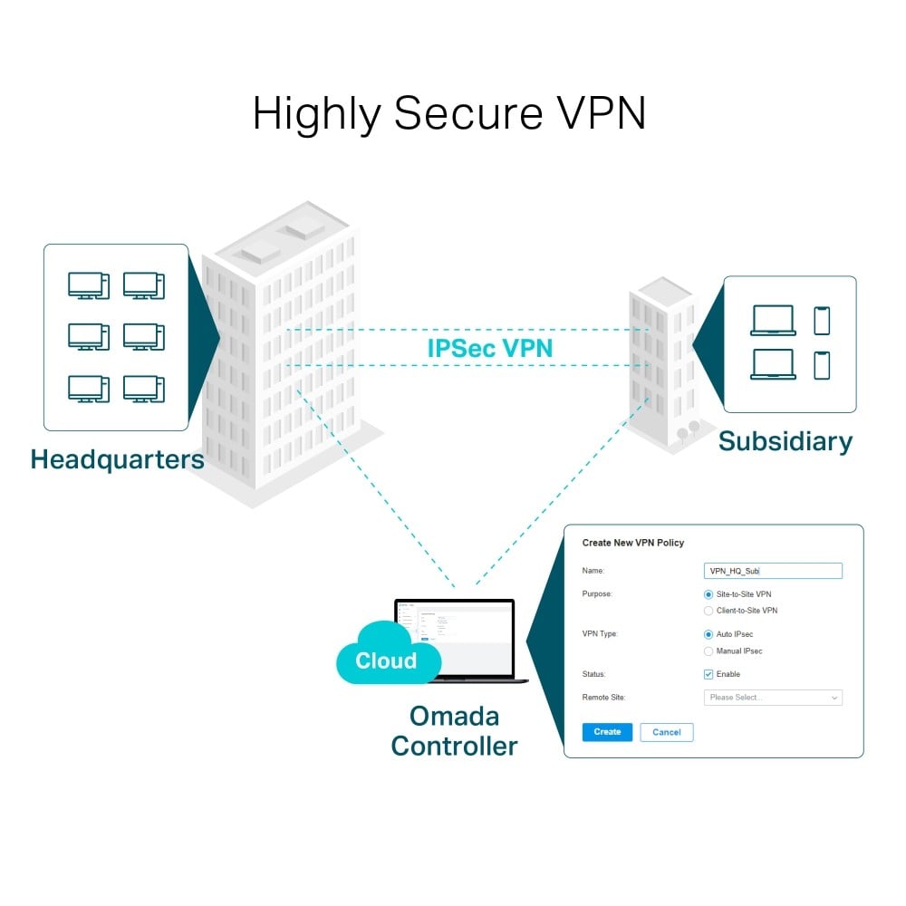 TP-LINK ER7206 – Router VPN, 1 x SFP Gigabit, 5 x RJ45 Gigabit, 1 x USB - TP-Link Omada ER7206 Router VPN, 1 x SFP Gigabit, 5 x RJ45 Gigabit, 1 x USB - TP-Link Omada ER7206 – TP-LINK ER7206