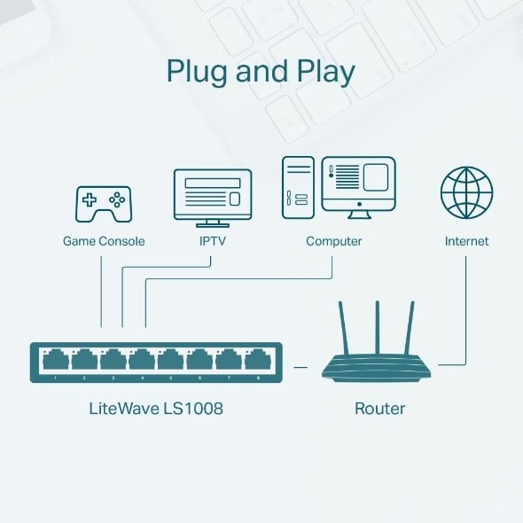 Switch LiteWave, 8 porturi RJ45 10/100 Mbps, Unmanaged - TP-Link LS1008