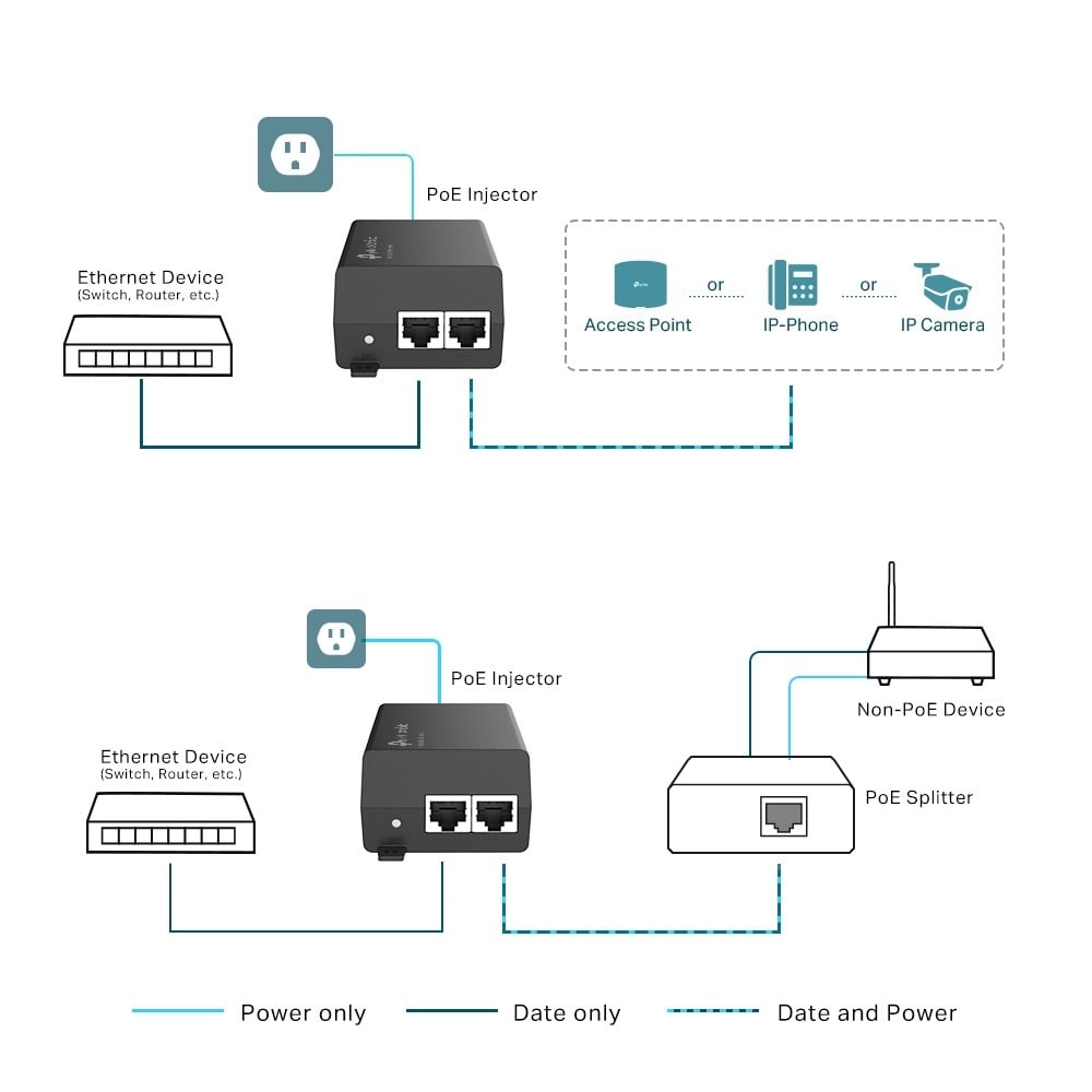 Injector PoE+, 2 x RJ45 Gigabit, 30W - TP-Link Omada POE160S – TP-LINK POE160S