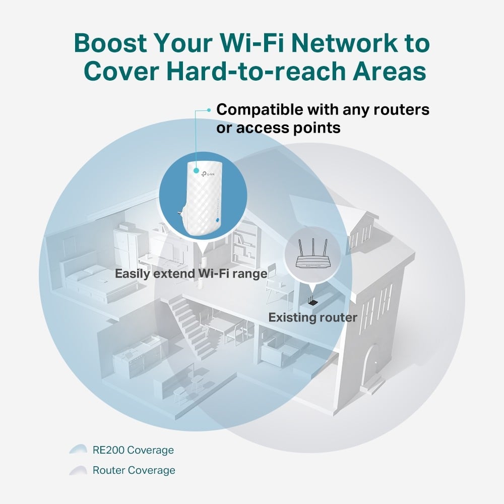 Range Extender Wi-Fi 5, AC750 Dual-Band - TP-Link RE190