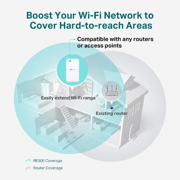 Range Extender Wi-Fi 5, AC1200 Dual-Band - TP-Link RE300