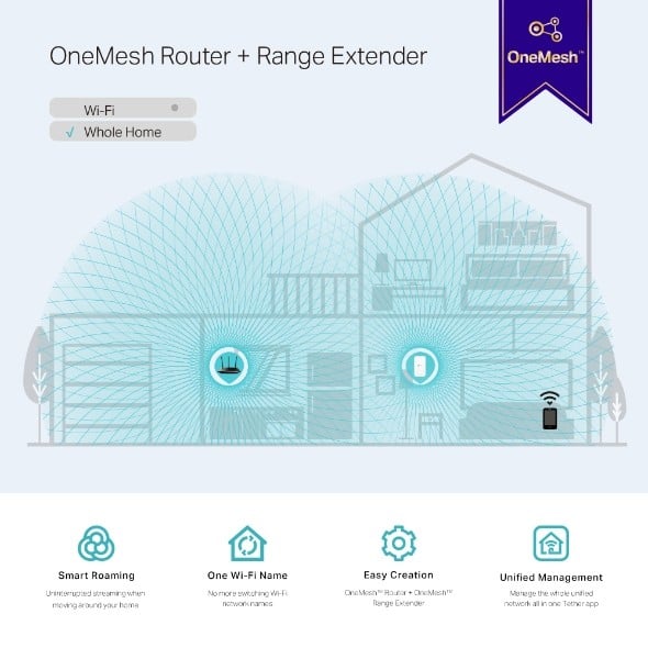 Range Extender Wi-Fi 5, AC1200 Dual-Band - TP-Link RE300