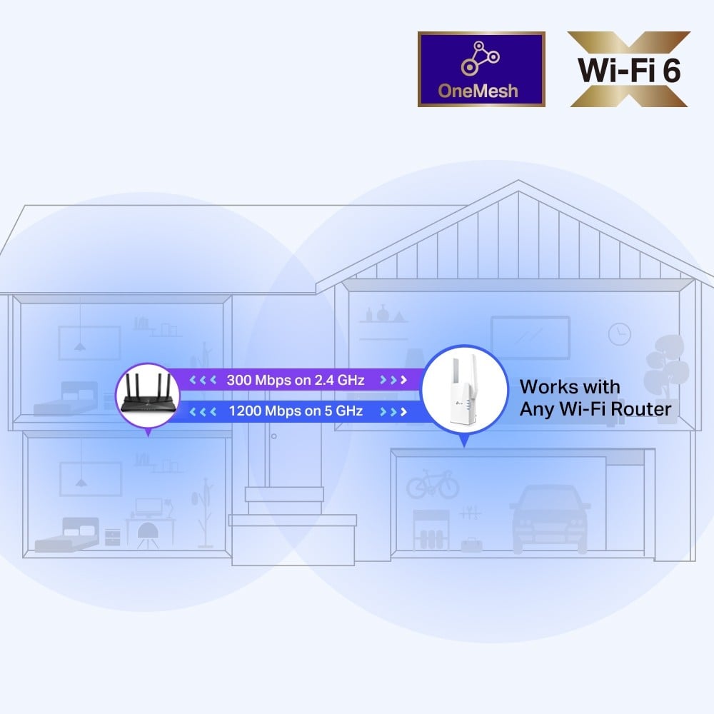 Wireless Range Extender TP-Link RE505X Wi-Fi 6 Dual-Band Gigabit AX1500 - TP-LINK RE505X – TP-LINK RE505X