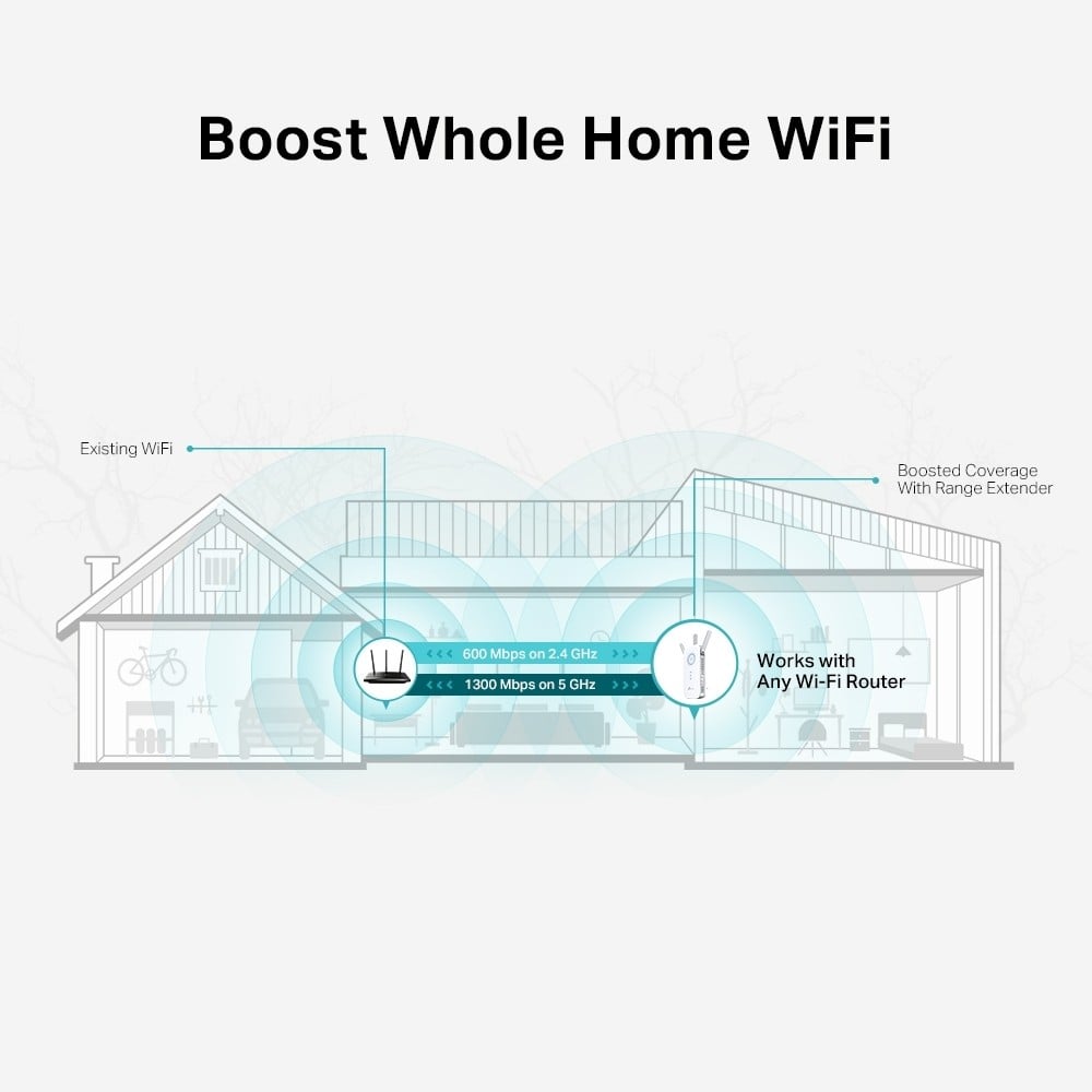 Wireless Range Extender TP-LINK RE550 AC1900, Wi-Fi 6, Dual-Band - TP-LINK RE550
