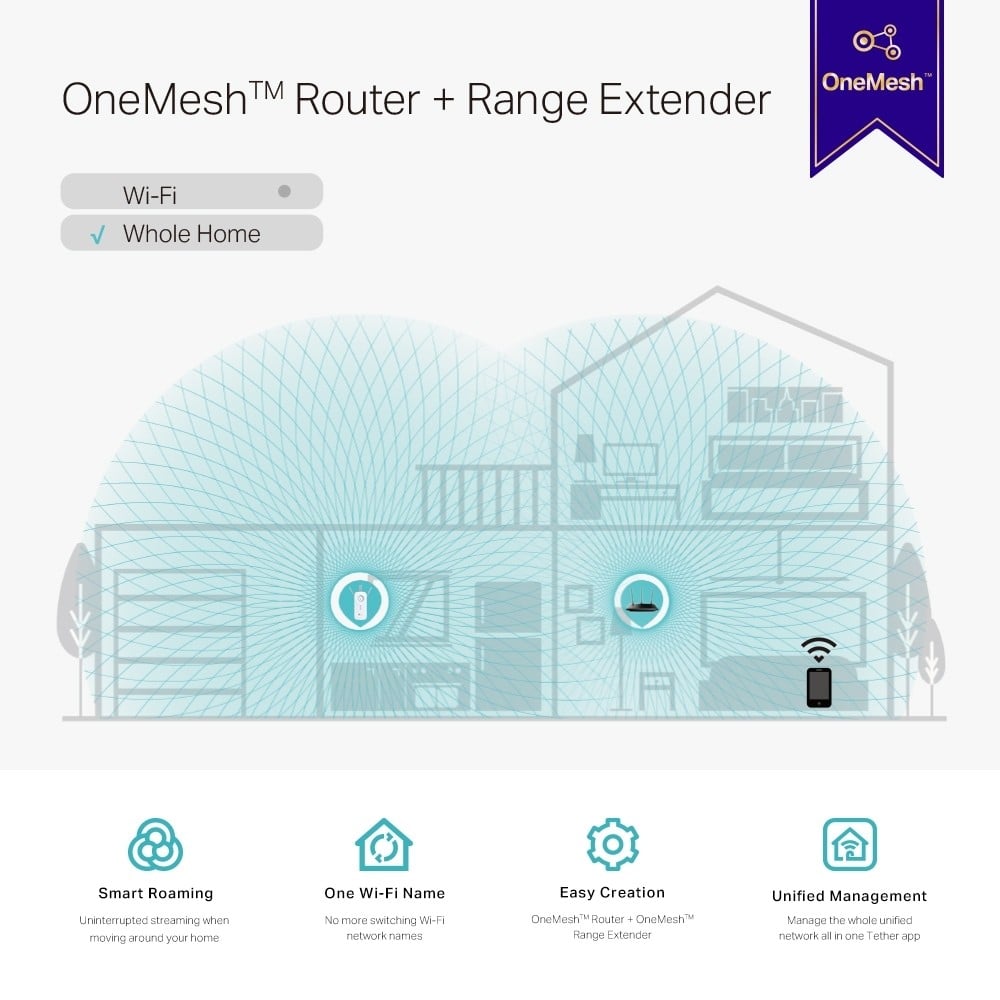 Wireless Range Extender TP-LINK RE550 AC1900, Wi-Fi 6, Dual-Band - TP-LINK RE550
