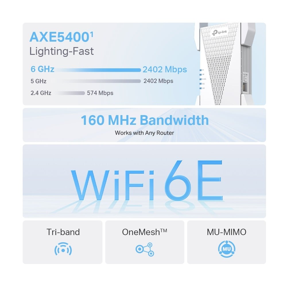 Wireless Range Extender TP-LINK RE815XE AXE5400, Tri Band - TP-LINK RE815XE