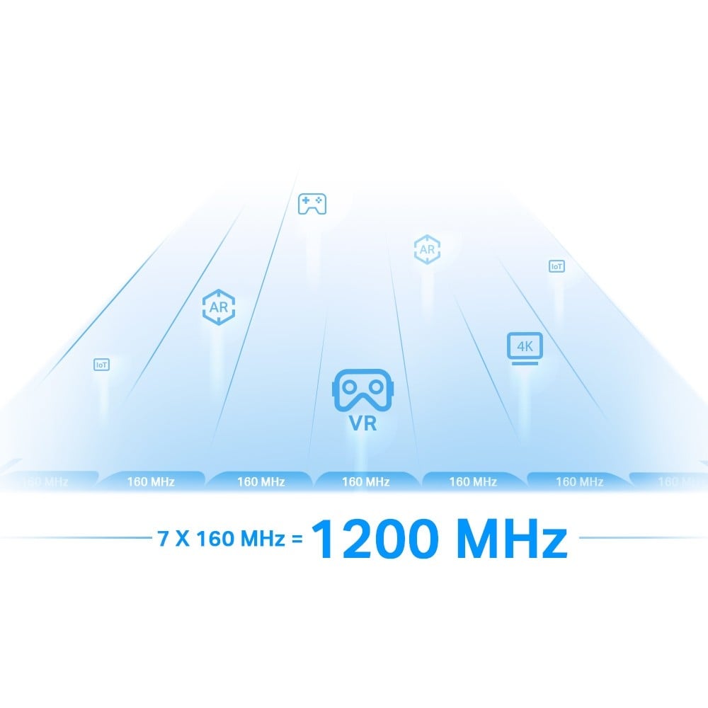 Wireless Range Extender TP-LINK RE815XE AXE5400, Tri Band - TP-LINK RE815XE