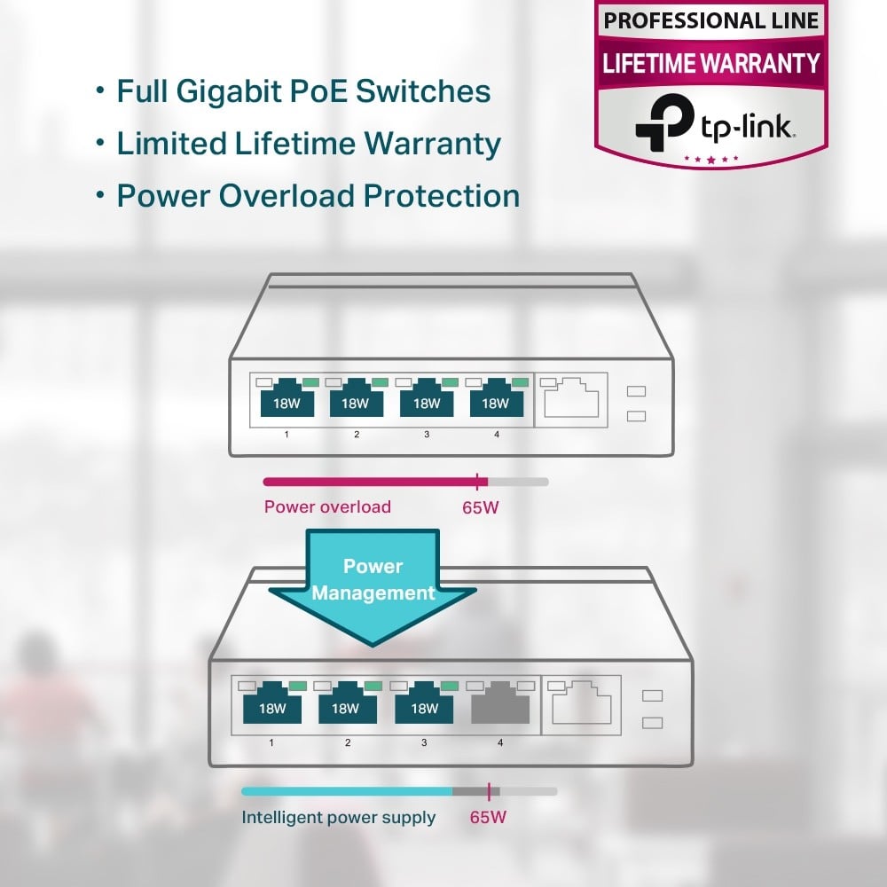 Switch 4 porturi PoE Gigabit, 1 port RJ45 Gigabit, Unmanaged - TP-Link TL-SG1005P