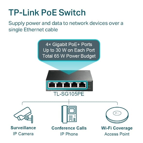 Switch 4 x RJ45 Gigabit PoE, 1 x RJ45 Gigabit, Buget PoE 65W, Easy Smart Managed - TP-Link TL-SG105PE