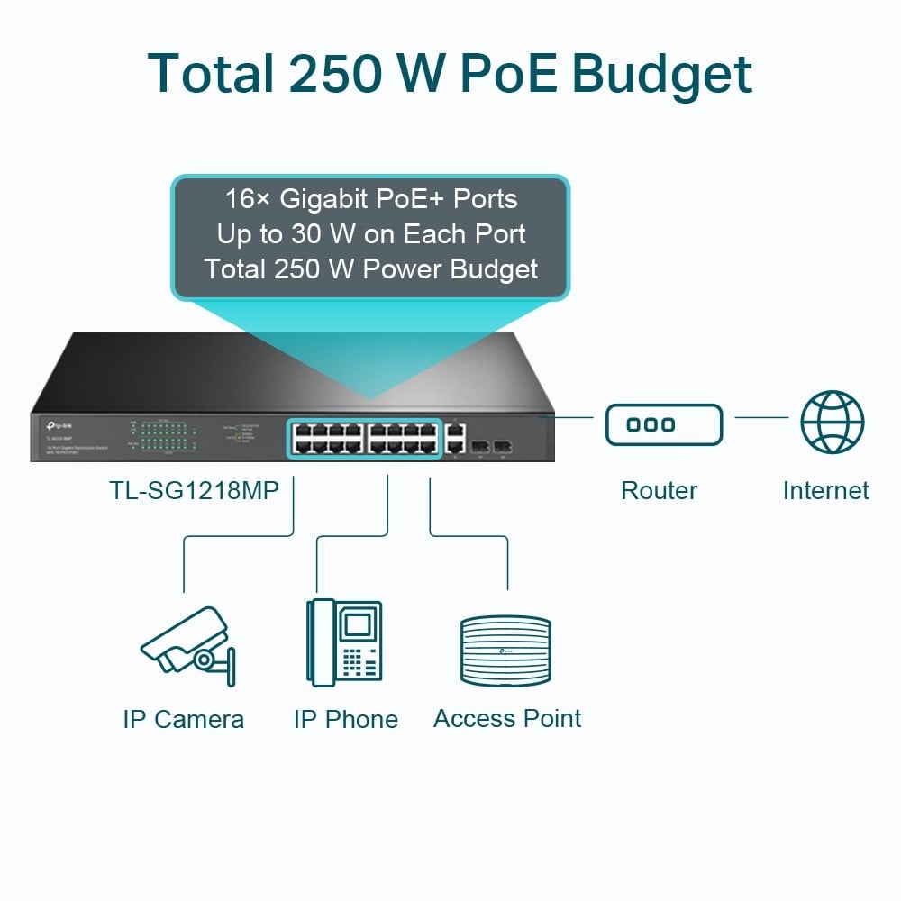 Switch 16 porturi PoE+ Gigabit, 2 porturi RJ45 Gigabit, 2 x Combo SFP Gigabit, Unmanaged - TP-Link TL-SG1218MP