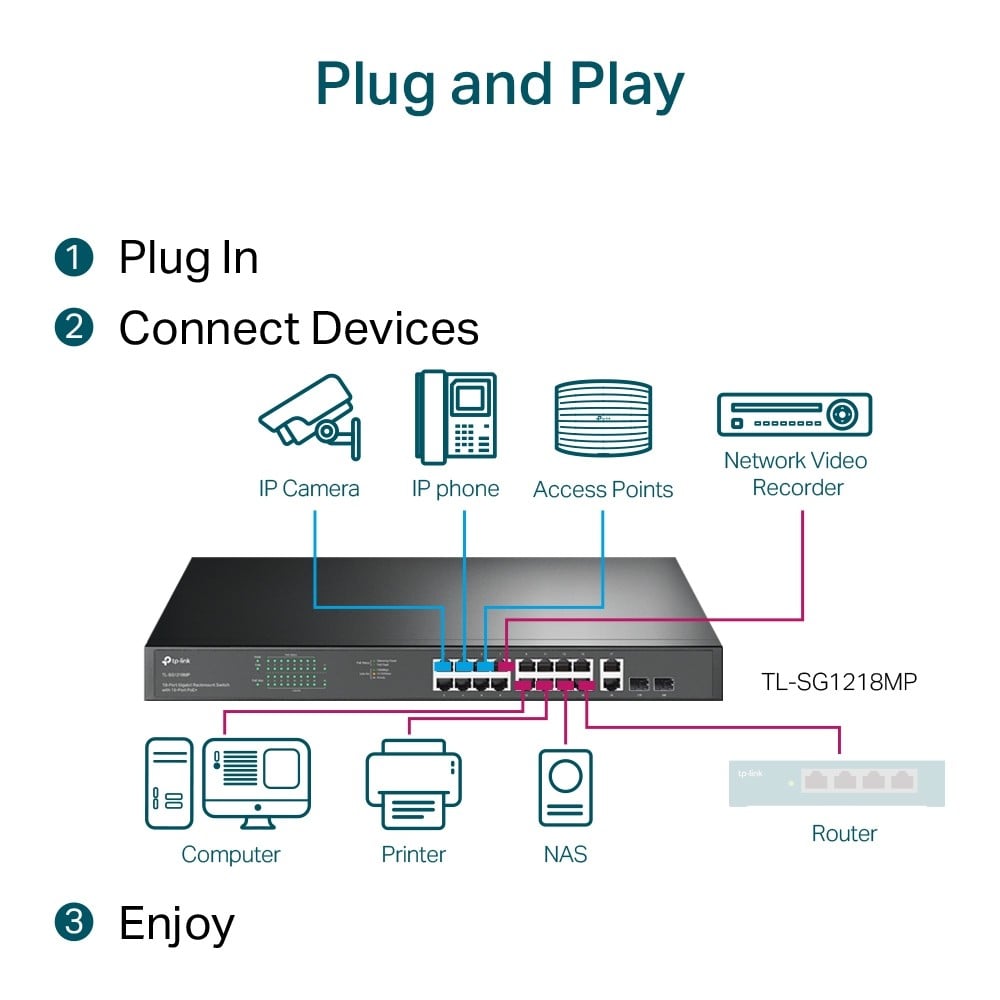 Switch 16 porturi PoE+ Gigabit, 2 porturi RJ45 Gigabit, 2 x Combo SFP Gigabit, Unmanaged - TP-Link TL-SG1218MP