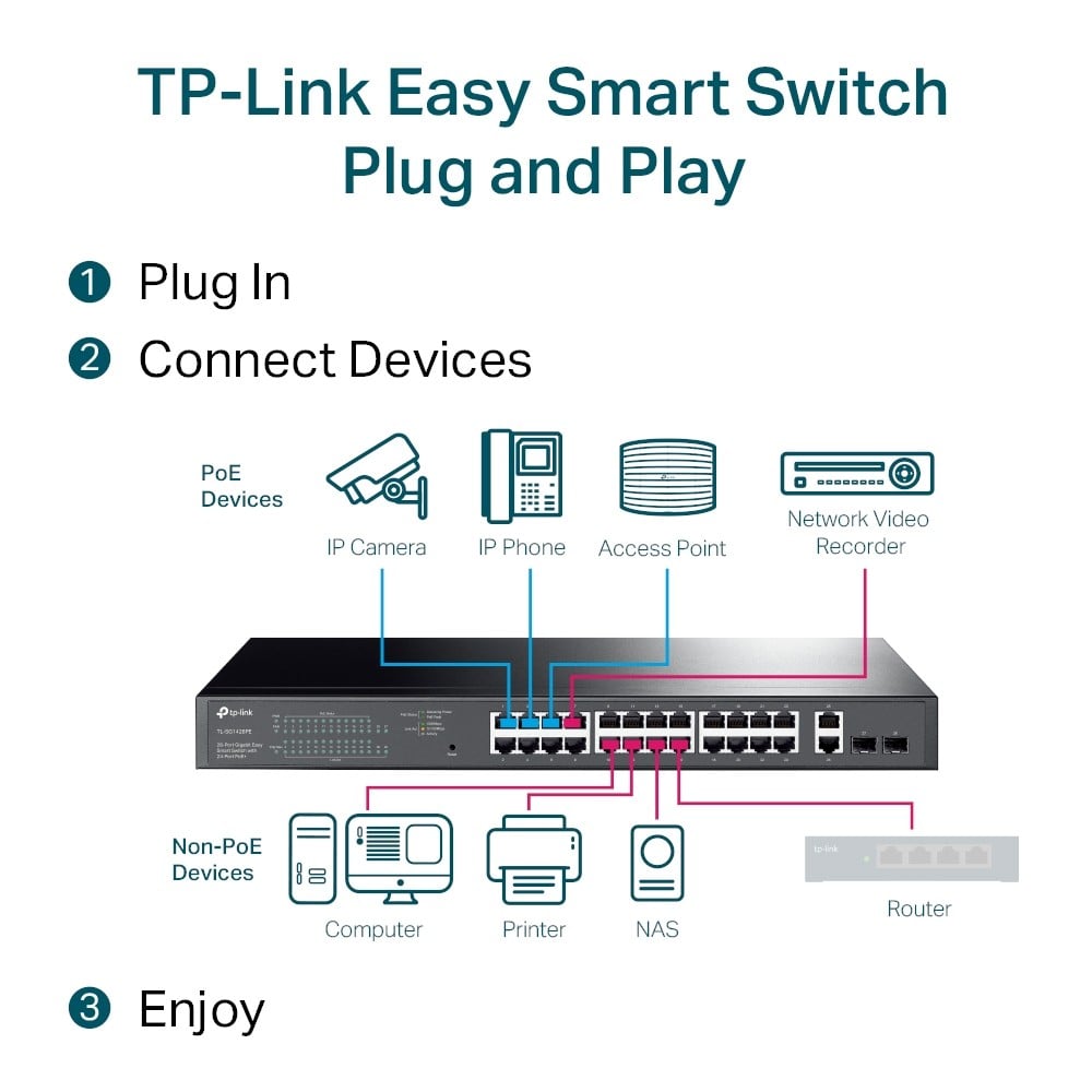 TL-SG1428PE | TP-LINK | Switch 24 porturi PoE+ Gigabit, 2 porturi RJ45 Gigabit, 2 x SFP Gigabit, Managed - TP-Link TL-SG1428PE Switch 24 porturi PoE+ Gigabit, 2 porturi RJ45 Gigabit, 2 x SFP Gigabit, Managed - TP-Link TL-SG1428PE