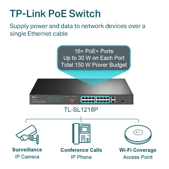 TL-SL1218P | TP-LINK | Switch 16 x RJ45 10/100 Mbps PoE, 2 x RJ45 1G, 1 x combo SFP 1G, Buget PoE 150W, Unmanaged - TP-Link TL-SL1218P Switch 16 x RJ45 10/100 Mbps PoE, 2 x RJ45 1G, 1 x combo SFP 1G, Buget PoE 150W, Unmanaged - TP-Link TL-SL1218P