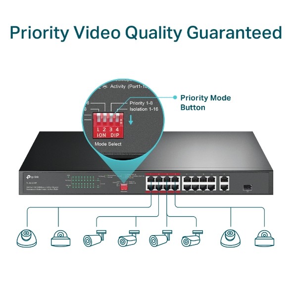 TL-SL1218P | TP-LINK | Switch 16 x RJ45 10/100 Mbps PoE, 2 x RJ45 1G, 1 x combo SFP 1G, Buget PoE 150W, Unmanaged - TP-Link TL-SL1218P Switch 16 x RJ45 10/100 Mbps PoE, 2 x RJ45 1G, 1 x combo SFP 1G, Buget PoE 150W, Unmanaged - TP-Link TL-SL1218P
