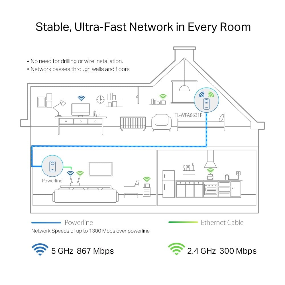 TL-WPA8631P | TP-LINK | Powerline AV1300, Wi-Fi 5, AC1200 Dual-Band, 3 x RJ45 Gigabit - TP-Link TL-WPA8631P Powerline AV1300, Wi-Fi 5, AC1200 Dual-Band, 3 x RJ45 Gigabit - TP-Link TL-WPA8631P