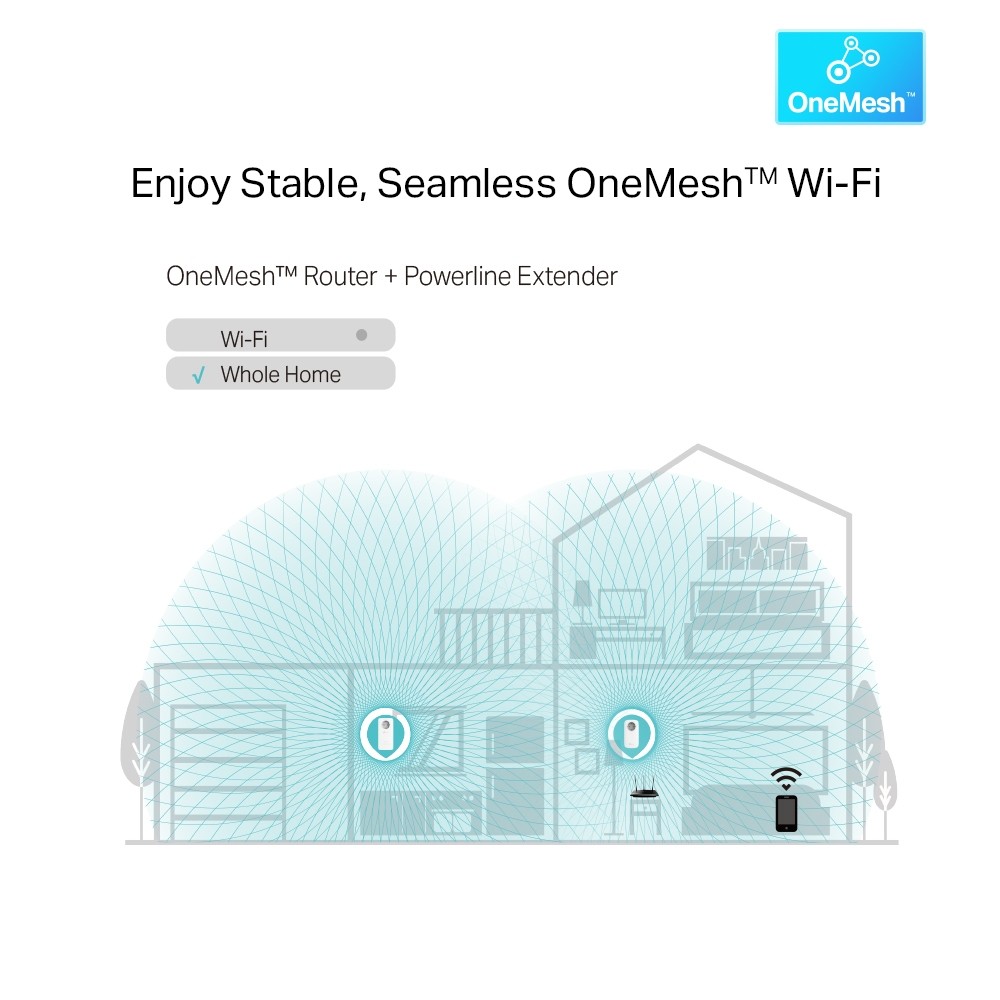 TL-WPA8631P | TP-LINK | Powerline AV1300, Wi-Fi 5, AC1200 Dual-Band, 3 x RJ45 Gigabit - TP-Link TL-WPA8631P Powerline AV1300, Wi-Fi 5, AC1200 Dual-Band, 3 x RJ45 Gigabit - TP-Link TL-WPA8631P