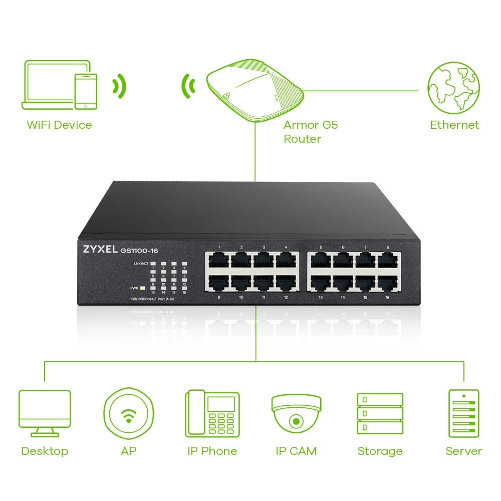 Zyxel GS1100-16 Fara management Gigabit Ethernet (10/100/1000)
